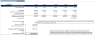 Advanced Financial Model with DCF & Valuation