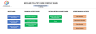 Broiler Poultry Farm Financial Model