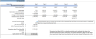 Broiler Poultry Farm Financial Model