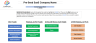 Pre-Seed SaaS Financial Model