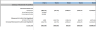 Pre-Seed SaaS Financial Model