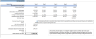 Dairy Farm Financial Model