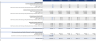 Wind Farm Financial Model (10 Year Financial Forecast)