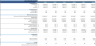 Wind Farm Financial Model (10 Year Financial Forecast)