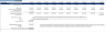 Wind Farm Financial Model (10 Year Financial Forecast)