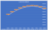 Wind Farm Financial Model (10 Year Financial Forecast)