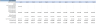 Wind Farm Financial Model (10 Year Financial Forecast)