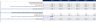 Solar Energy Financial Model (10 Year Financial Forecast)
