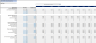 Solar Energy Financial Model (10 Year Financial Forecast)