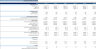 Solar Energy Financial Model (10 Year Financial Forecast)