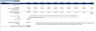 Solar Energy Financial Model (10 Year Financial Forecast)