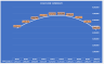 Solar Energy Financial Model (10 Year Financial Forecast)