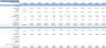 Solar Energy Financial Model (10 Year Financial Forecast)