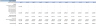 Solar Energy Financial Model (10 Year Financial Forecast)
