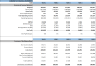 Coffee Shop Financial Model