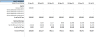 Coffee Shop Financial Model