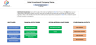 Hotel Investment Financial Model