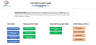 Cafe Restaurant Financial Model