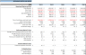 Cafe Restaurant Financial Model