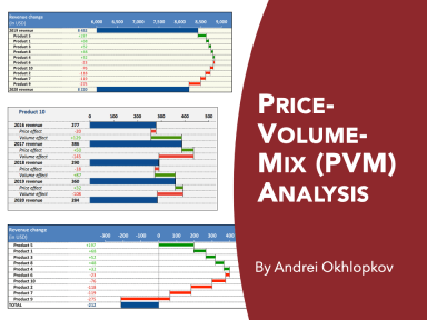 Price-Volume-Mix Analysis