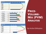 Price-Volume-Mix Analysis