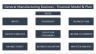 Nutraceutical Supplements - Health and Beauty Products - Manufacturing Start-up Financial Model