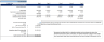 Subscription-Based B2C SaaS Financial Model
