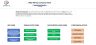 Metal Mining Financial Model (10 Year Financial Forecast)