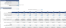 Metal Mining Financial Model (10 Year Financial Forecast)