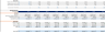 Metal Mining Financial Model (10 Year Financial Forecast)