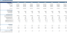 Metal Mining Financial Model (10 Year Financial Forecast)