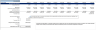 Metal Mining Financial Model (10 Year Financial Forecast)