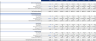 Accounting Firm Financial Model (10 Year Financial Forecast)