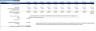 Accounting Firm Financial Model (10 Year Financial Forecast)