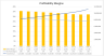Accounting Firm Financial Model (10 Year Financial Forecast)