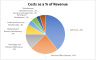 Accounting Firm Financial Model (10 Year Financial Forecast)