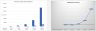 B2B SaaS Financial Model
