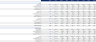 Bakery Financial Model (10 Year Financial Forecast)
