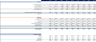 Bakery Financial Model (10 Year Financial Forecast)