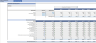 Bakery Financial Model (10 Year Financial Forecast)