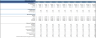 Bakery Financial Model (10 Year Financial Forecast)