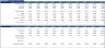 Bakery Financial Model (10 Year Financial Forecast)