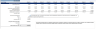Bakery Financial Model (10 Year Financial Forecast)