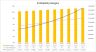 Bakery Financial Model (10 Year Financial Forecast)