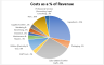 Bakery Financial Model (10 Year Financial Forecast)