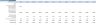 Bakery Financial Model (10 Year Financial Forecast)