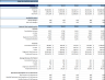 Cardiology Clinic Financial Model