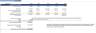 Cardiology Clinic Financial Model