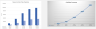 Dental Clinic Financial Model