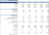 Dermatology Clinic Financial Model